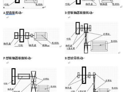 高溫風機傳動方式