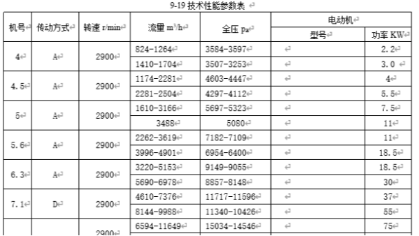 離心風(fēng)機型號參數(shù)_離心通風(fēng)機型號參數(shù)_離心式風(fēng)機型號參數(shù)_佰斯拓