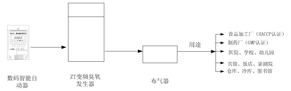 中央空調(diào)空氣消毒凈化